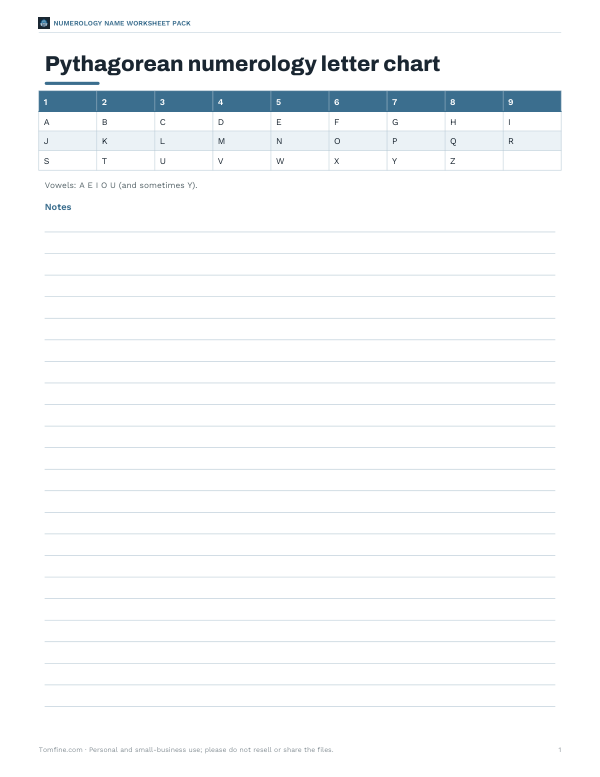 Preview of Printable Pythagorean Letter Chart